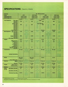 1967 Chevrolet Series 70 and 80-10.jpg